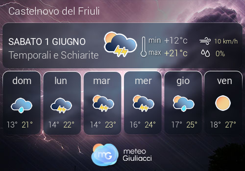 Previsioni Meteo Castelnovo del Friuli