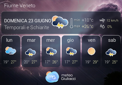 Previsioni Meteo Fiume Veneto