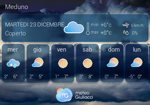 Previsioni Meteo Meduno