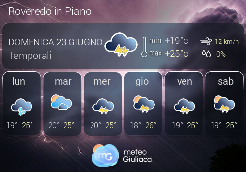 Previsioni Meteo Roveredo in Piano
