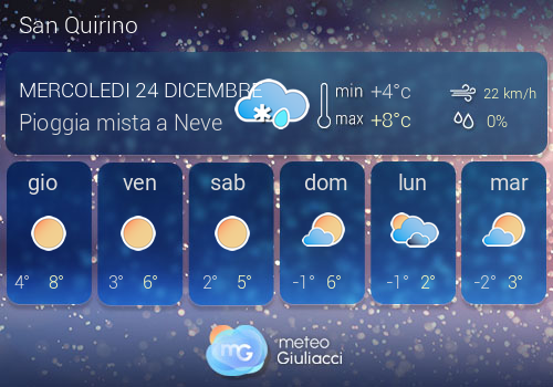 Previsioni Meteo San Quirino