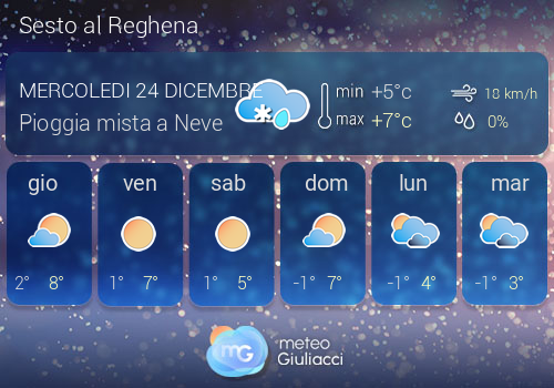 Previsioni Meteo Sesto al Reghena