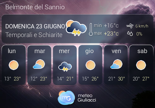 Previsioni Meteo Belmonte del Sannio