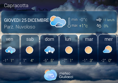 Previsioni Meteo Capracotta