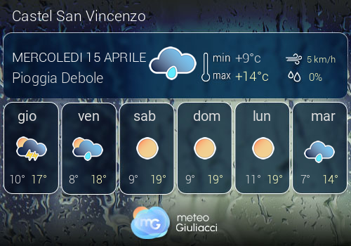 Previsioni Meteo Castel San Vincenzo