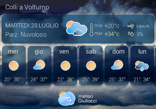 Previsioni Meteo Colli a Volturno