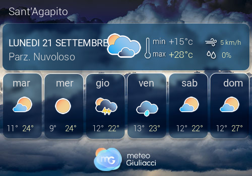 Previsioni Meteo Sant'Agapito