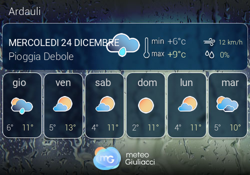 Previsioni Meteo Ardauli