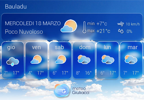 Previsioni Meteo Bauladu