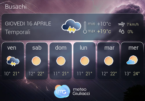 Previsioni Meteo Busachi