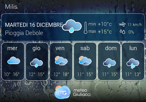 Previsioni Meteo Milis