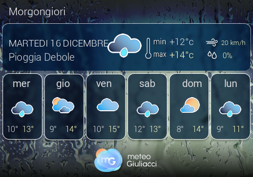 Previsioni Meteo Morgongiori