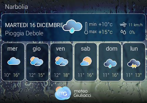 Previsioni Meteo Narbolia