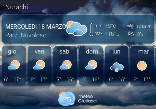 Previsioni Meteo Nurachi