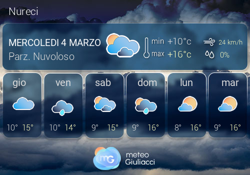 Previsioni Meteo Nureci