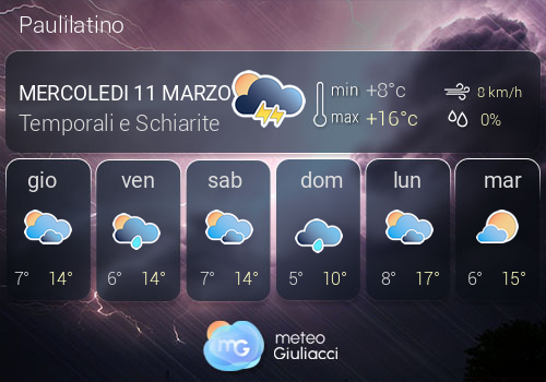 Previsioni Meteo Paulilatino