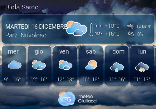 Previsioni Meteo Riola Sardo