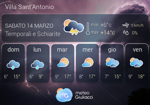 Previsioni Meteo Villa Sant'Antonio
