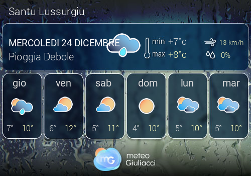 Previsioni Meteo Santu Lussurgiu