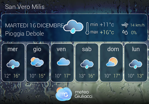 Previsioni Meteo San Vero Milis
