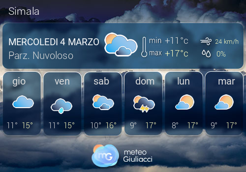 Previsioni Meteo Simala