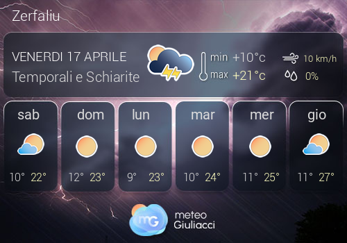 Previsioni Meteo Zerfaliu