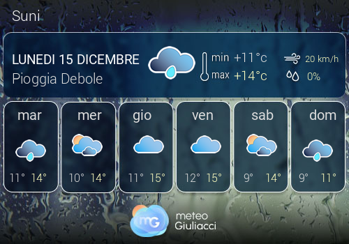 Previsioni Meteo Suni