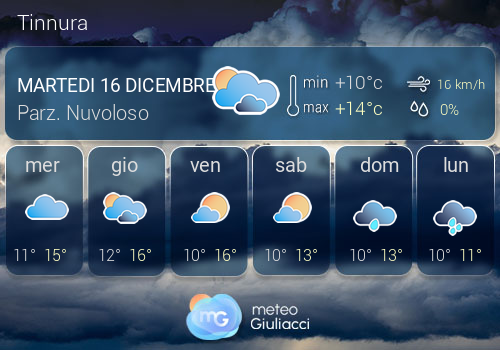 Previsioni Meteo Tinnura