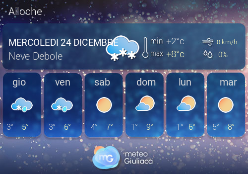 Previsioni Meteo Ailoche