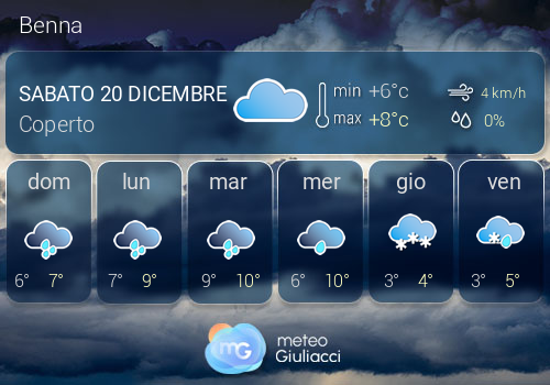 Previsioni Meteo Benna