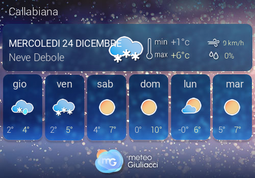 Previsioni Meteo Callabiana
