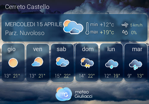 Previsioni Meteo Cerreto Castello
