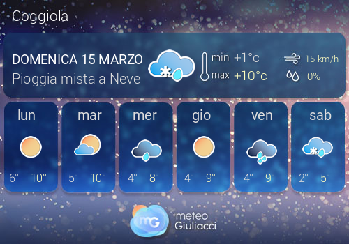 Previsioni Meteo Coggiola