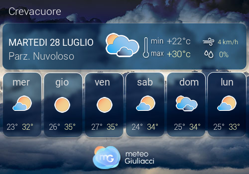 Previsioni Meteo Crevacuore