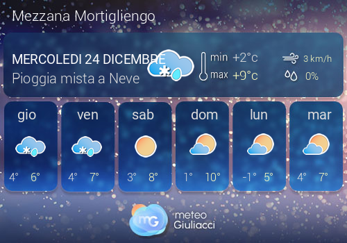 Previsioni Meteo Mezzana Mortigliengo