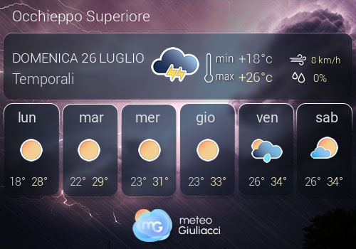 Previsioni Meteo Occhieppo Superiore