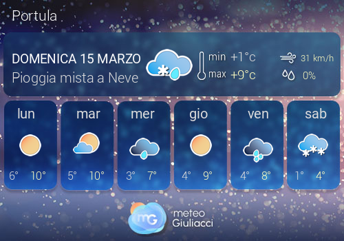Previsioni Meteo Portula