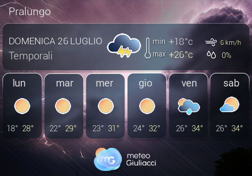 Previsioni Meteo Pralungo