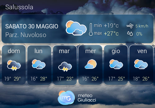 Previsioni Meteo Salussola