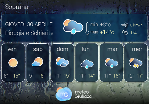 Previsioni Meteo Soprana