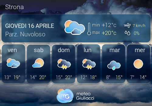 Previsioni Meteo Strona