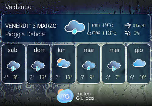Previsioni Meteo Valdengo