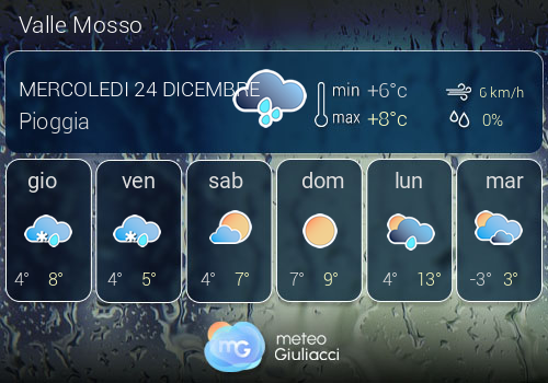 Previsioni Meteo Valle Mosso