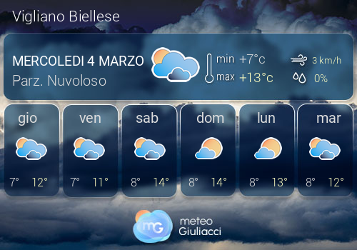 Previsioni Meteo Vigliano Biellese