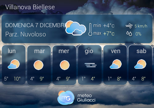 Previsioni Meteo Villanova Biellese