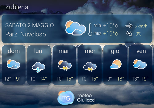 Previsioni Meteo Zubiena