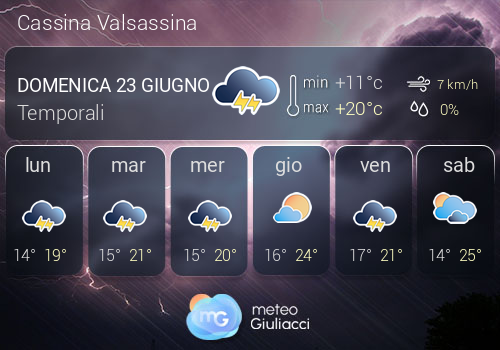 Previsioni Meteo Cassina Valsassina