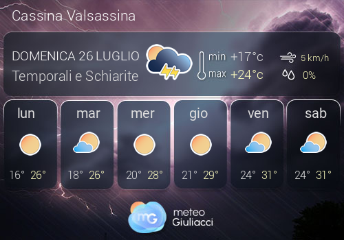 Previsioni Meteo Cassina Valsassina