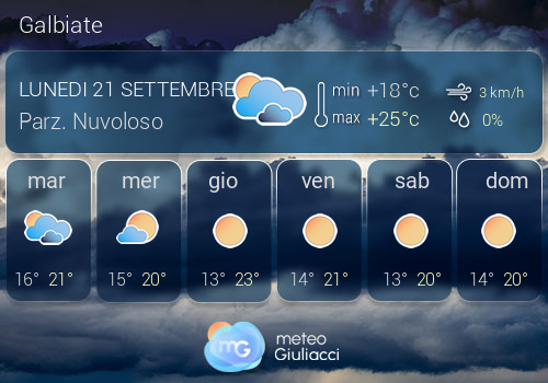 Previsioni Meteo Galbiate