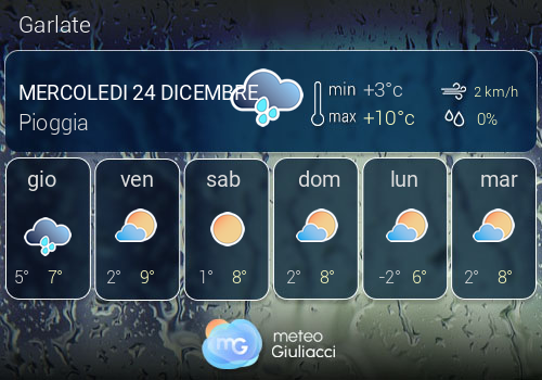 Previsioni Meteo Garlate